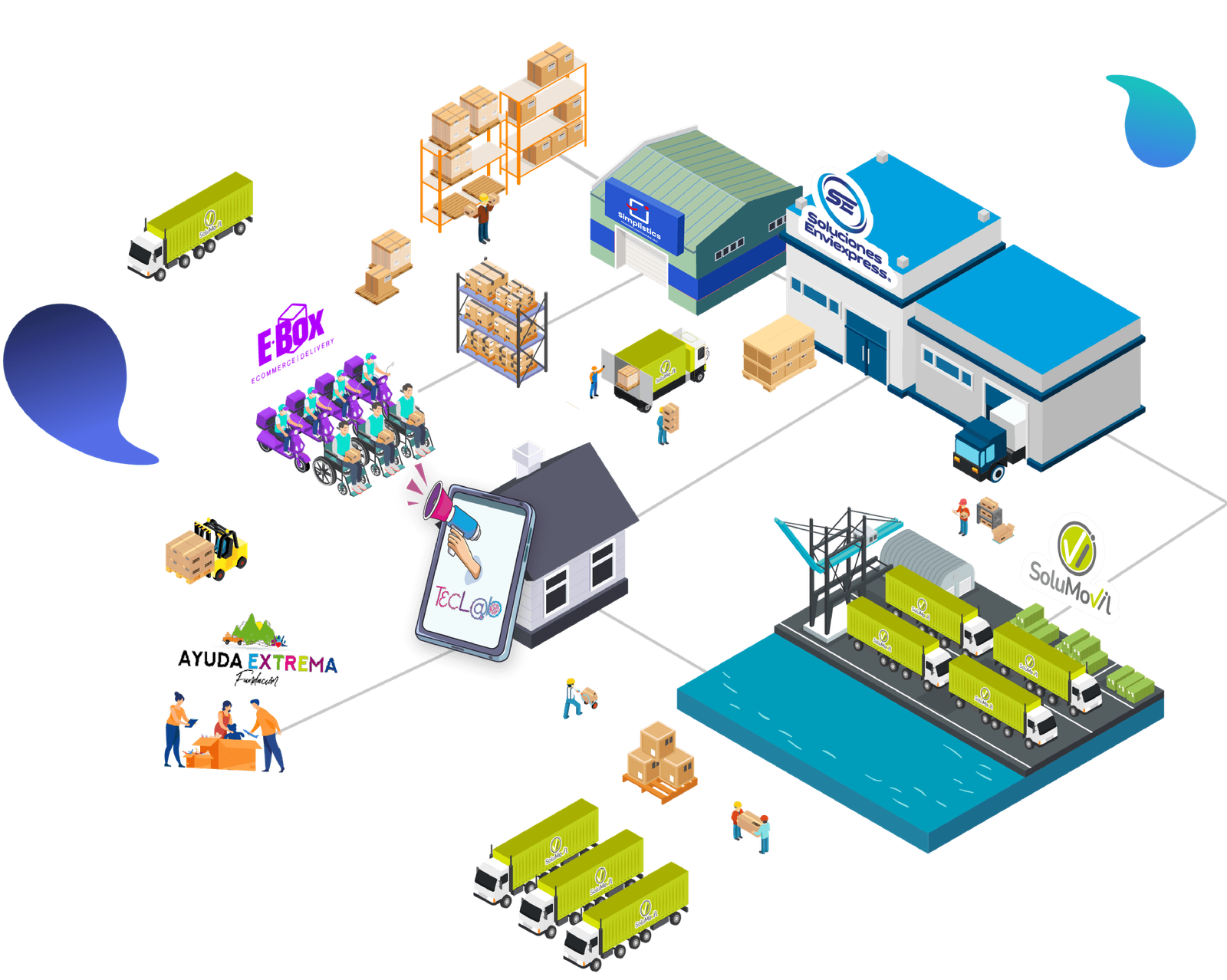 Logizzy - Soluciones Logísticas